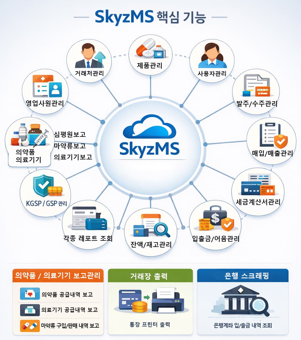 skyzms